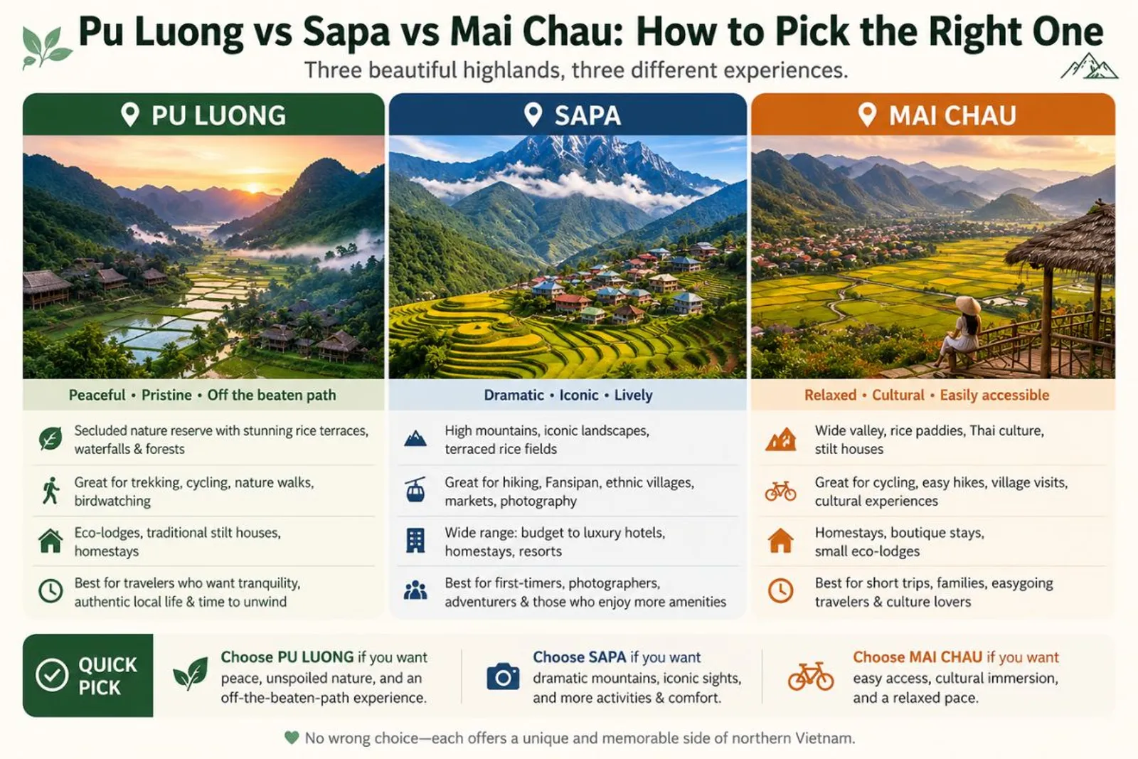 Pu Luong vs Sapa vs Mai Chau: How to Pick the Right One